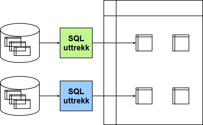 Excel rapport kan lages fra så godt som alle kilder.